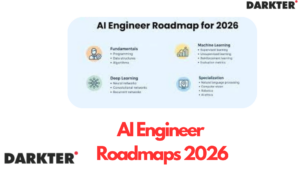 AI Engineer Roadmaps 2026