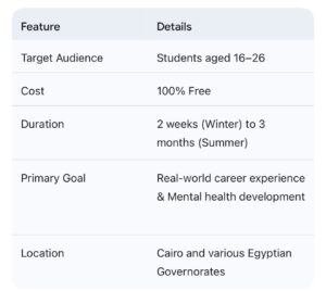 Eyoot Internship 2026 Guide